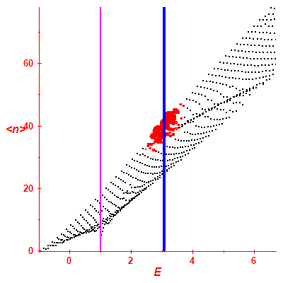 Peres lattice <N>